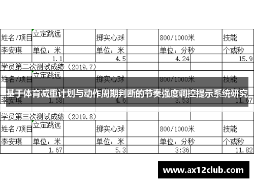 基于体育减重计划与动作周期判断的节奏强度调控提示系统研究