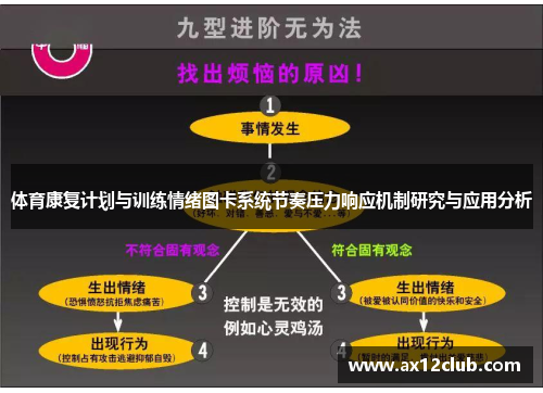 体育康复计划与训练情绪图卡系统节奏压力响应机制研究与应用分析