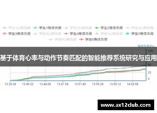 基于体育心率与动作节奏匹配的智能推荐系统研究与应用